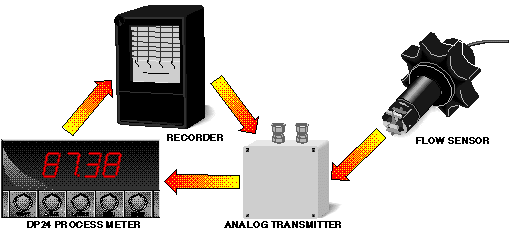 fp9000a